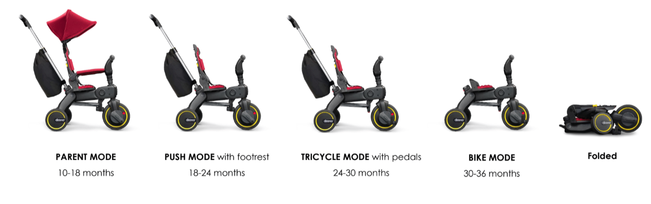 Tricycle Liki S3 Desert Green – Image 6