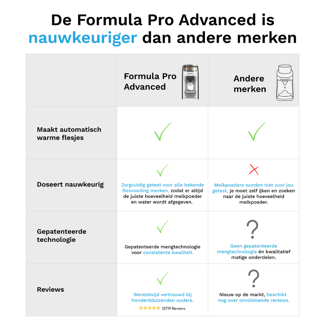 Préparateur de biberons Baby Brezza Formula Pro Anthracite – Image 6